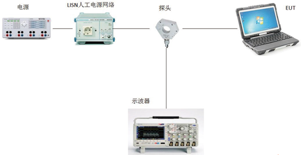 CE101電源線傳導發射測試方案-EMI測試系統
