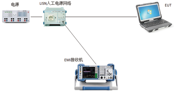 CE102電源線傳導發射測試配置