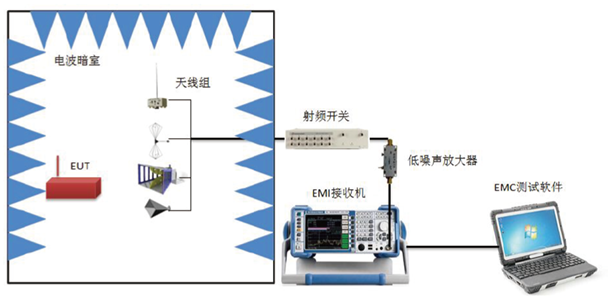 RE102電場輻射發(fā)射測試配置