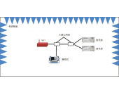 CS105天線端子交調傳導敏感度測試-EMS測試系統 CS105天線端子交調傳導敏感度測試-EMS測試系統