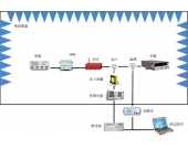 CS114電纜束注入傳導敏感度測試-EMS測試系統 CS114電纜束注入傳導敏感度測試-EMS測試系統