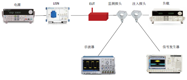 CS115電纜束注入脈沖激勵傳導敏感度測試配置 CS115電纜束注入脈沖激勵傳導敏感度測試配置