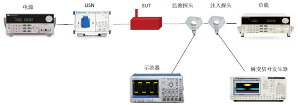 CS116電纜和電源線阻尼正弦瞬變傳導(dǎo)敏感度測(cè)試配置 CS116電纜和電源線阻尼正弦瞬變傳導(dǎo)敏感度測(cè)試配置