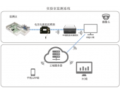 數字化實驗室（工廠）監測系統