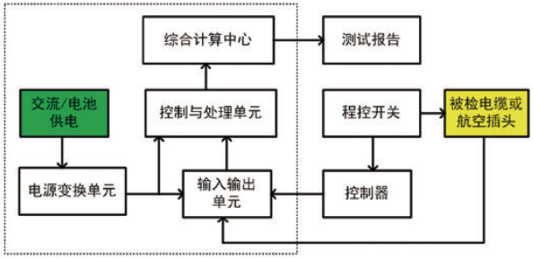 OI-916便攜式電纜綜合測試儀