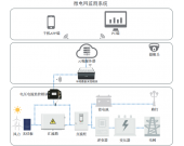 微電網檢測系統