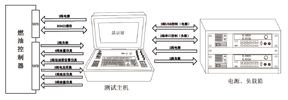 便攜式多功能信號校驗儀系統結構 便攜式多功能信號校驗儀系統結構