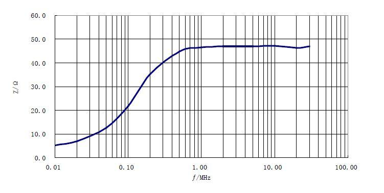 LS-3人工電源網絡典型阻抗 LS-3人工電源網絡典型阻抗