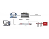 汽車電子-BCI大電流注入測試系統 汽車電子-BCI大電流注入測試系統
