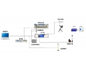 汽車電子-射頻輻射抗擾度測試系統 汽車電子-射頻輻射抗擾度測試系統