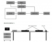 電磁屏蔽效能測試-電纜電磁屏蔽效能測試系統(tǒng) 電磁屏蔽效能測試-電纜電磁屏蔽效能測試系統(tǒng)