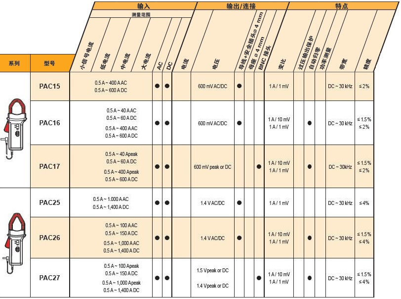 新PAC電流鉗參數(shù).jpg