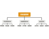 實(shí)驗(yàn)室管家 實(shí)驗(yàn)室管家