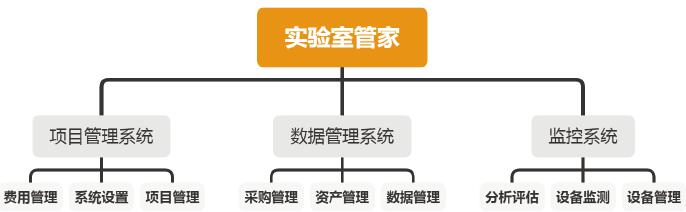 1642410330615703.jpg 實(shí)驗(yàn)室管家.jpg