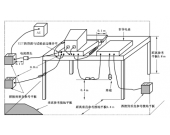 如何提高PRE-EMI傳導(dǎo)騷擾預(yù)測試一致性 如何提高PRE-EMI傳導(dǎo)騷擾預(yù)測試一致性