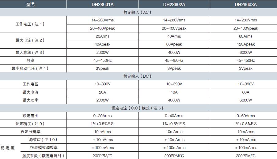 DH28600A系列產品參數.jpg