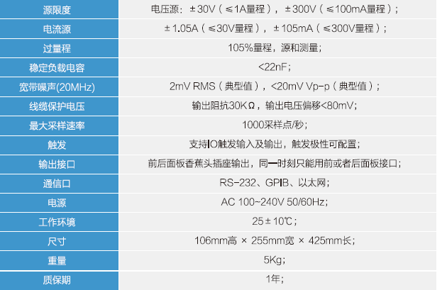 1646706096121967.png S系列高精度臺式源表參數(shù).png