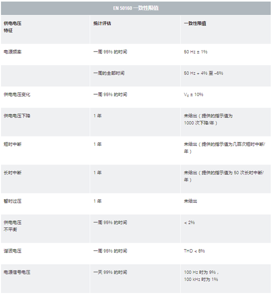 EN 50160 標(biāo)準(zhǔn).png