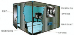 電磁屏蔽室 電磁屏蔽室
